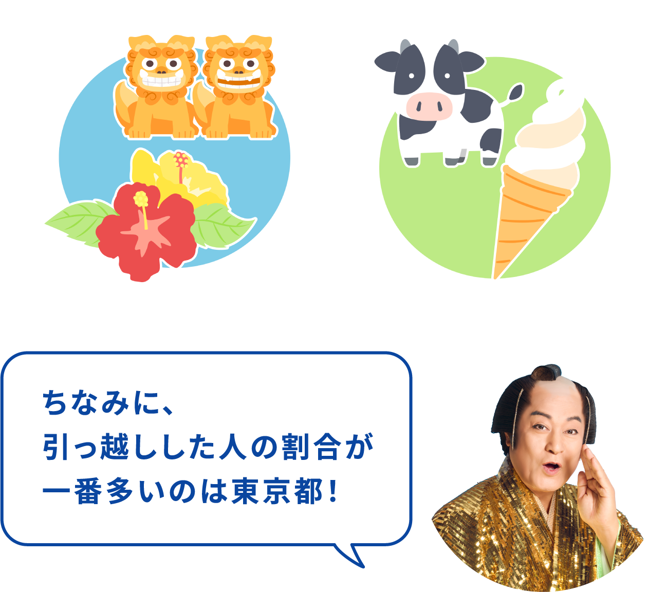 ちなみに、引っ越しした人の割合が一番多いのは東京都!