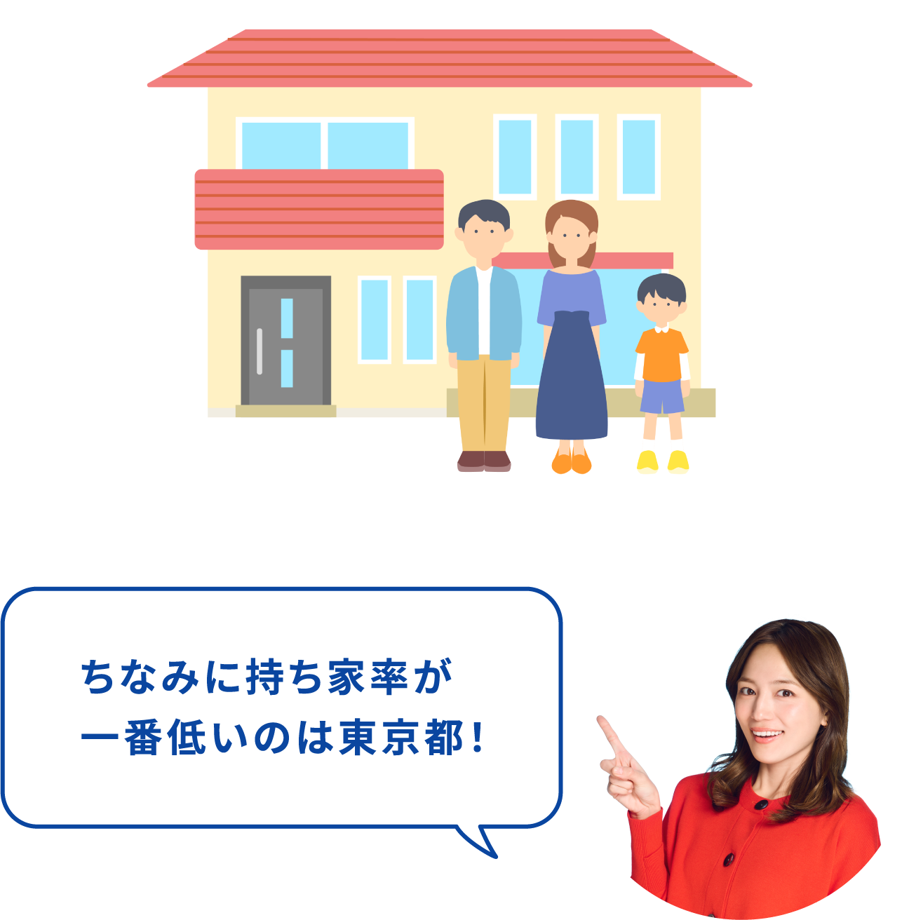 ちなみに持ち家率が一番低いのは東京都!